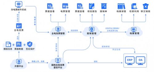 福昕鯤鵬2024信息技術(shù)應(yīng)用創(chuàng)新發(fā)展大會 全面數(shù)字化電子發(fā)票應(yīng)用解決方案引領(lǐng)行業(yè)變革